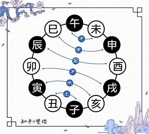 地支合化|基础篇 地支—合化（六合、三合、三会）